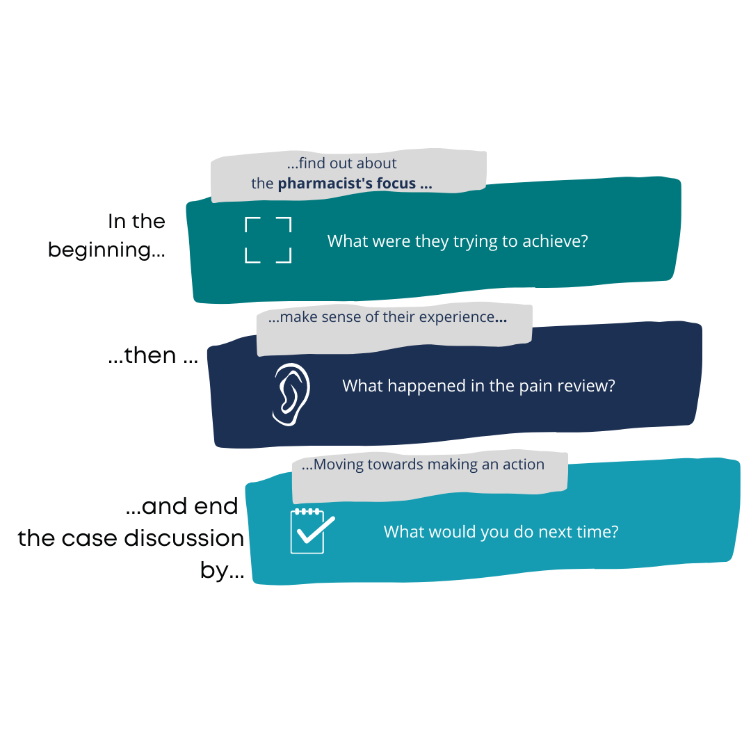 Case discussions PROMPPT